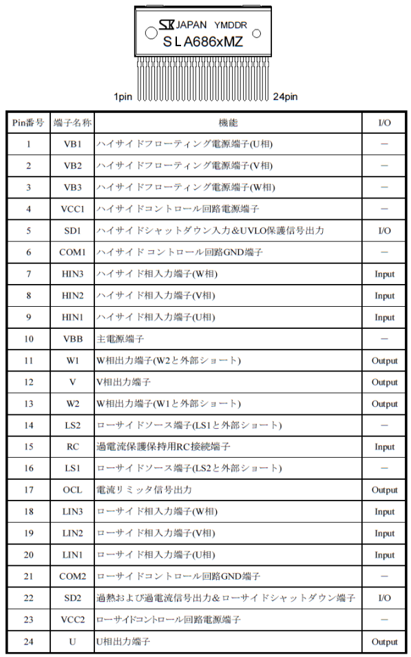 各端子機能