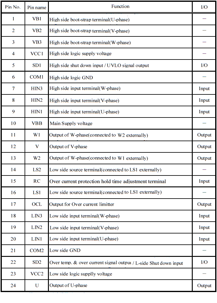 Pin Configuration Definitions