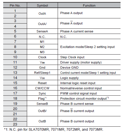 Pin Configuration Definitions