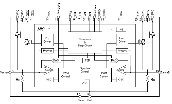 Block Diagram