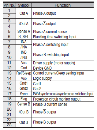 Pin Configuration Definitions