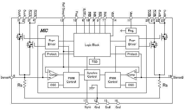 Block Diagram