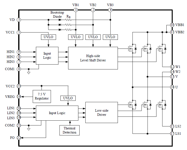 Block Diagram