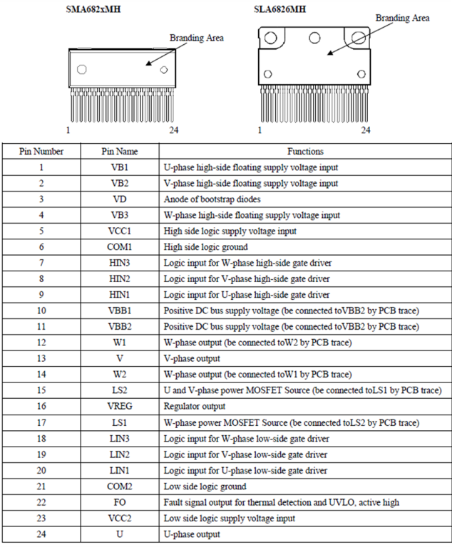 Pin Configuration Definitions