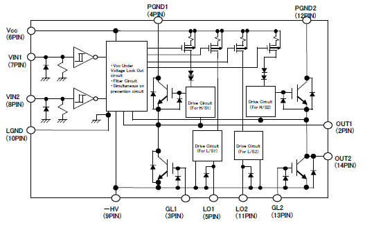 Block Diagram