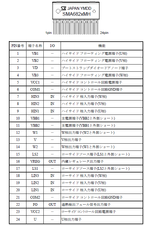 各端子機能