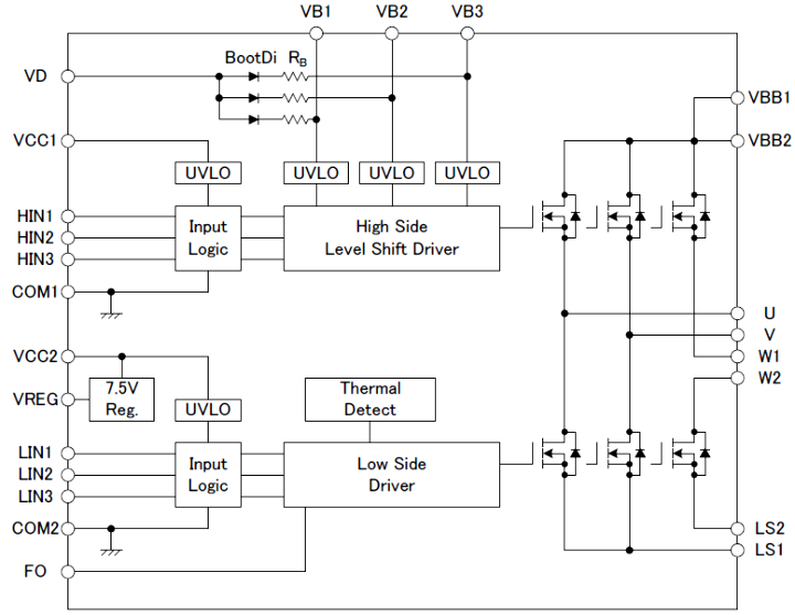 Block Diagram