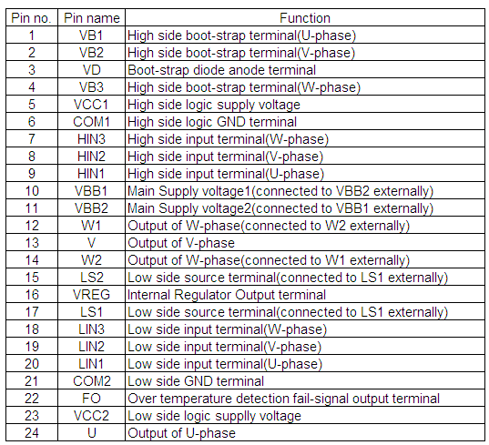 Pin Configuration Definitions