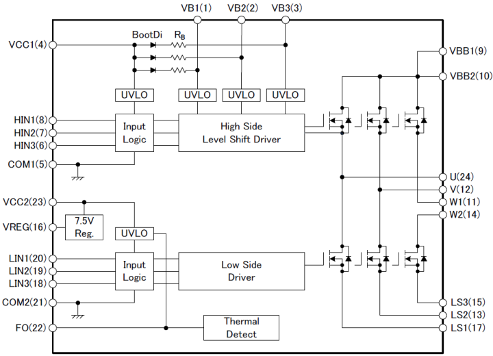 Block Diagram