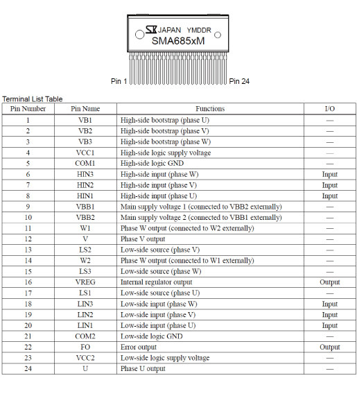 Pin Configuration Definitions