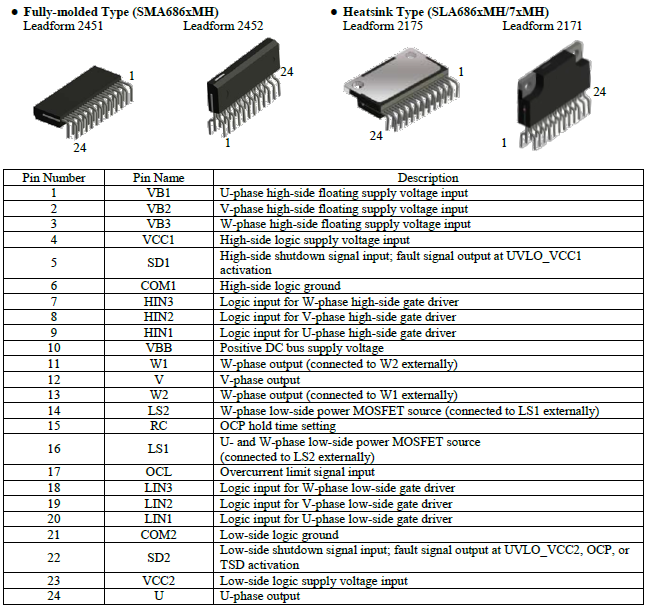 Pin Configuration Definitions