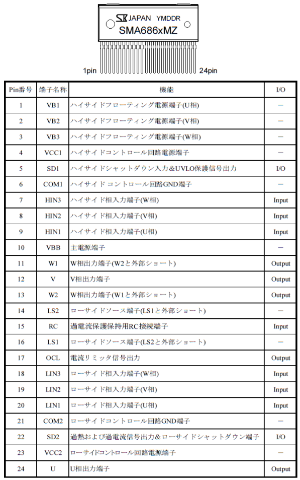 各端子機能