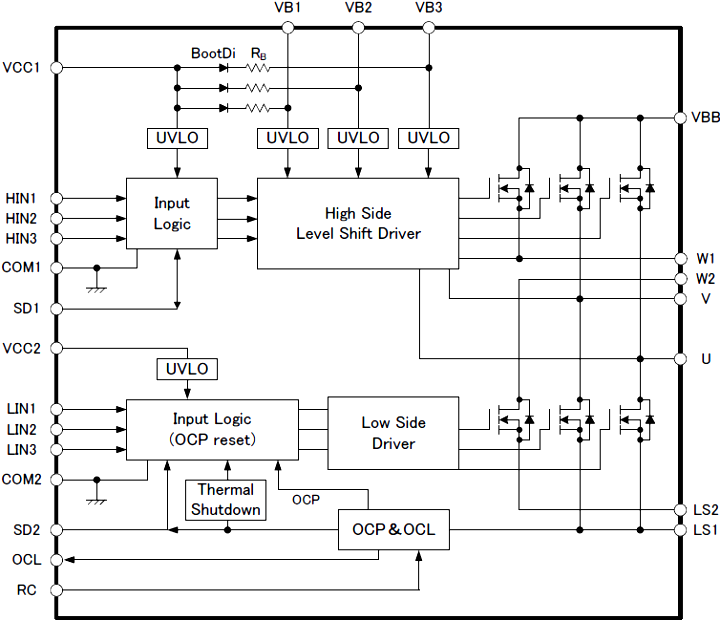 Block Diagram