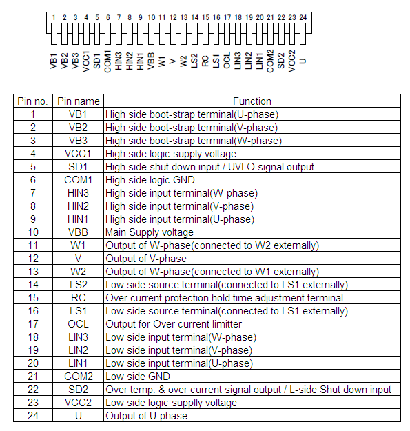 Pin Configuration Definitions