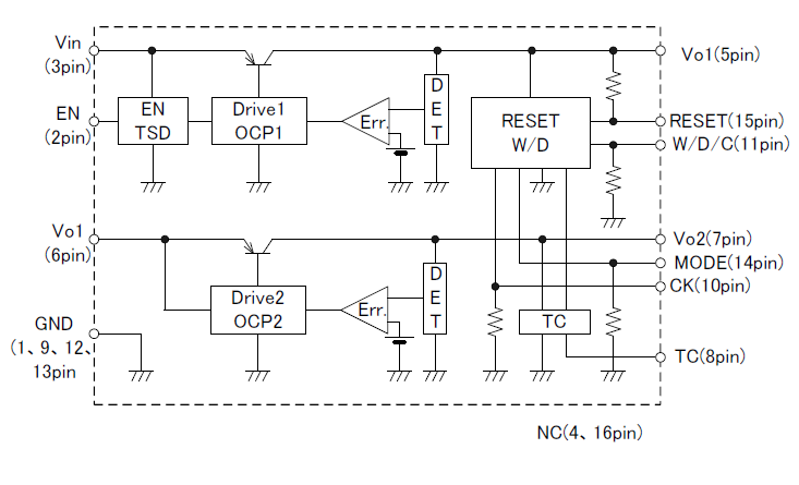 Block Diagram