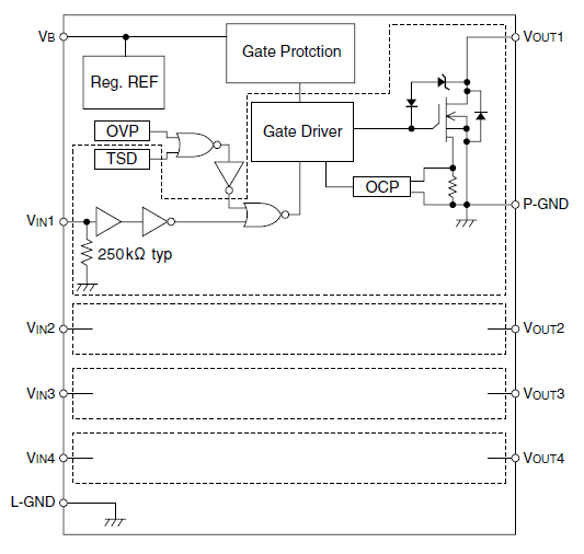 Block Diagram