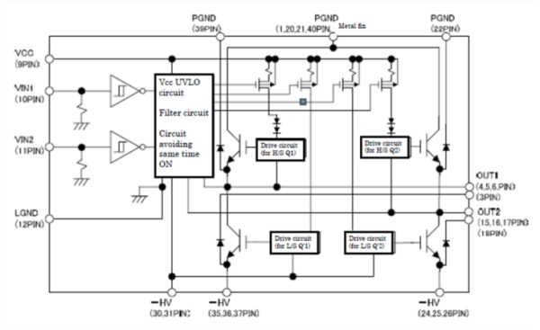 Block Diagram