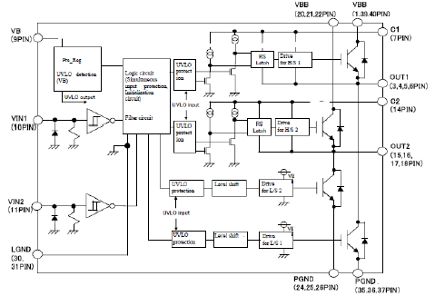 Block Diagram