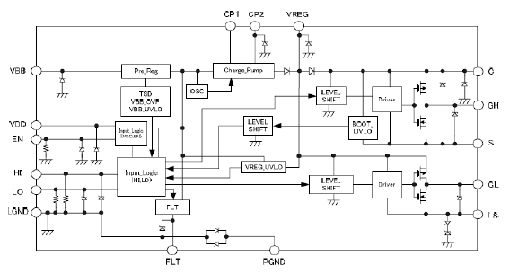 Block Diagram