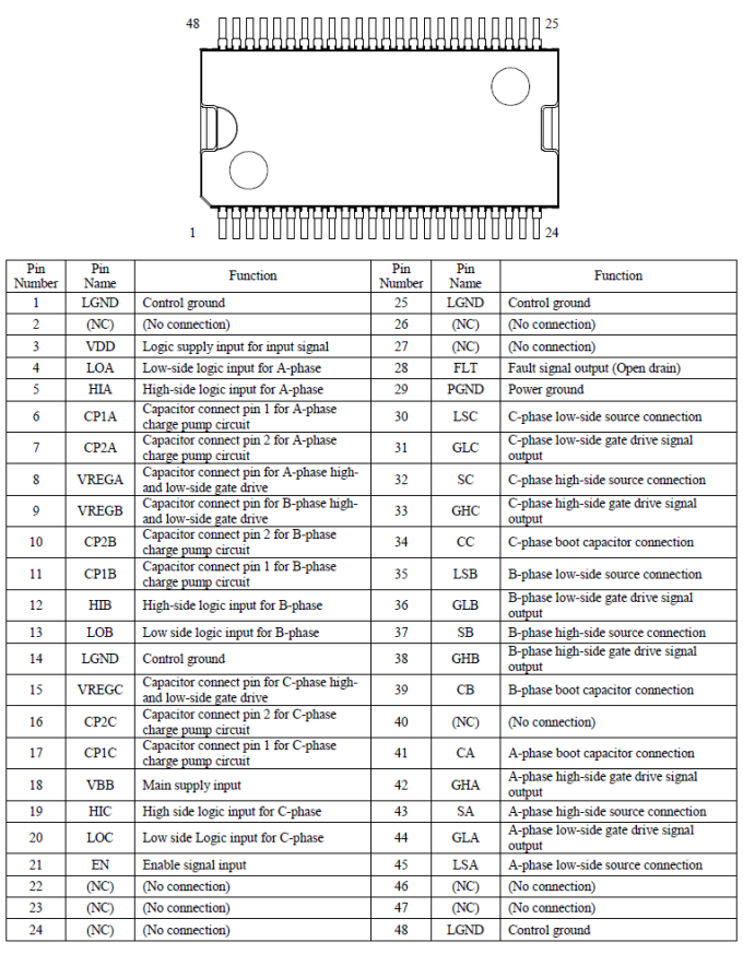 Pin Configuration Definitions