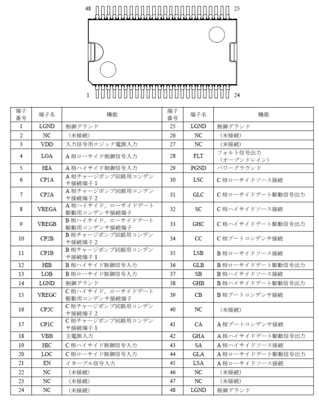 各端子機能