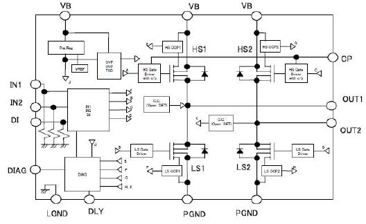 Block Diagram