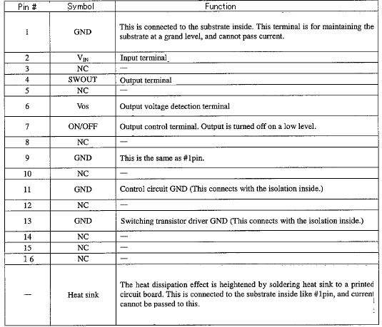 Pin Configuration Definitions