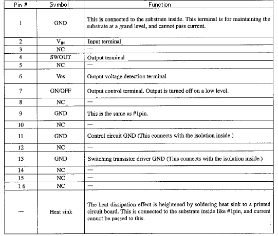 Pin Configuration Definitions