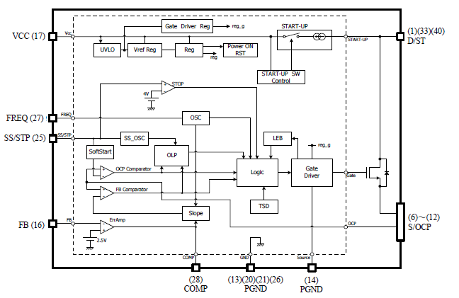 Block Diagram