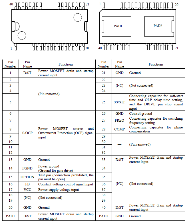 Pin Configuration Definitions