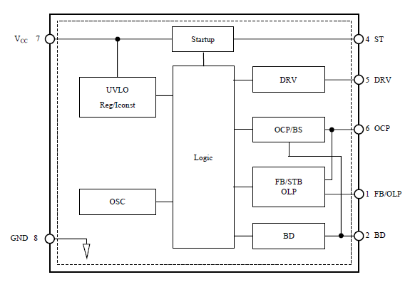 Block Diagram