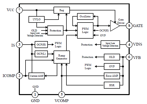 Block Diagram