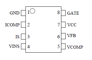 Pin Configuration Definitions