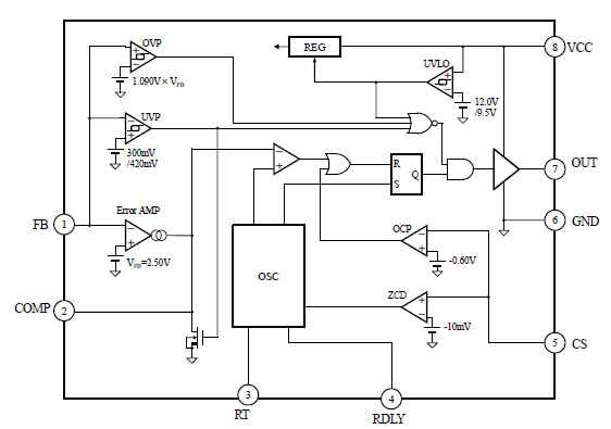 Block Diagram