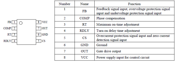 Pin Configuration Definitions