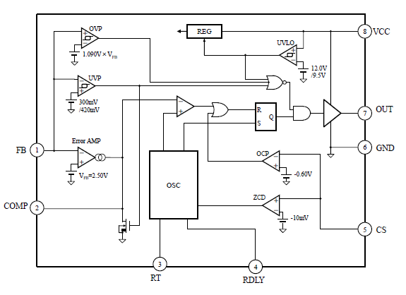 Block Diagram