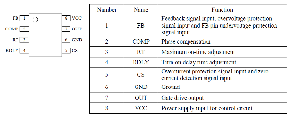 Pin Configuration Definitions