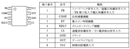 各端子機能