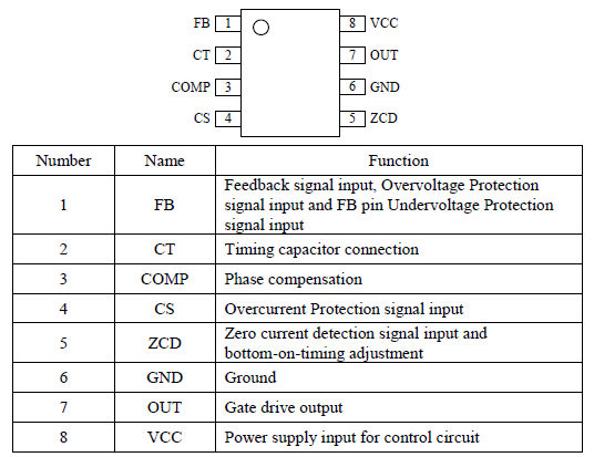 Pin Configuration Definitions