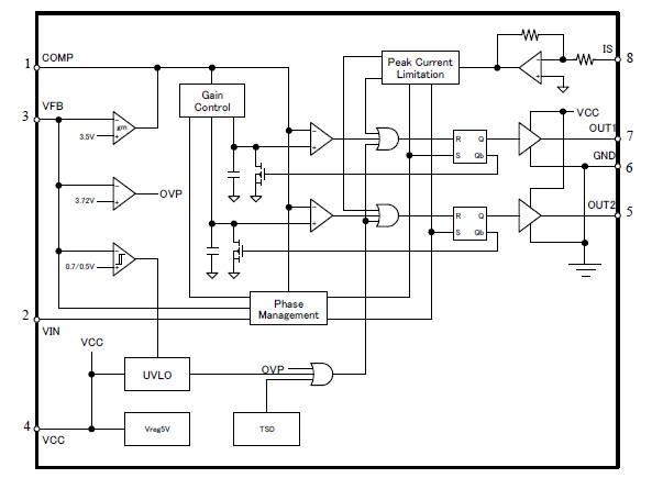 Block Diagram