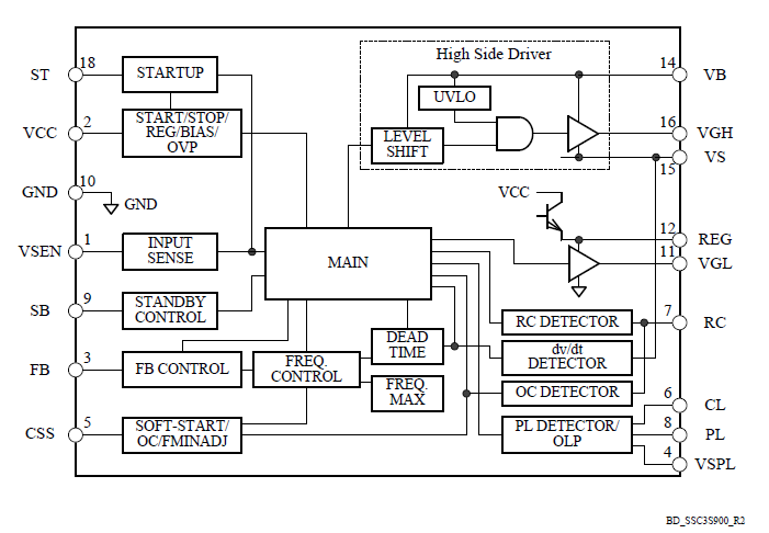 Block Diagram