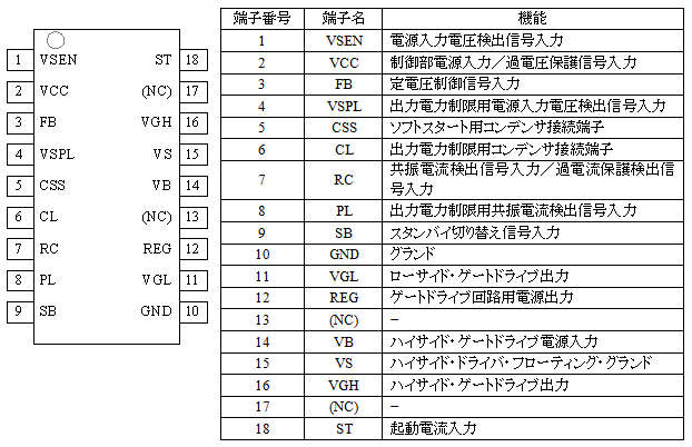 各端子機能