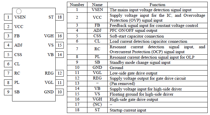 Pin Configuration Definitions