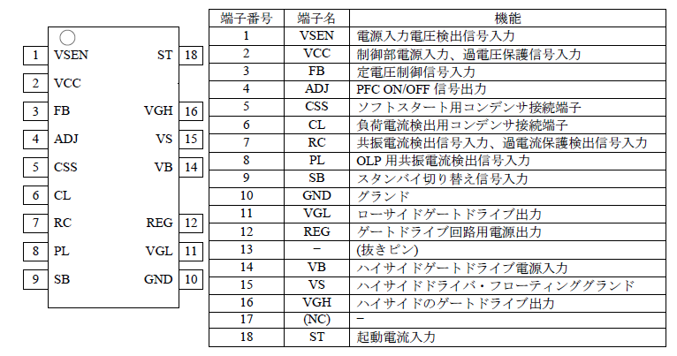 各端子機能