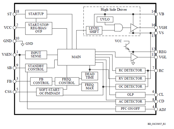 Block Diagram