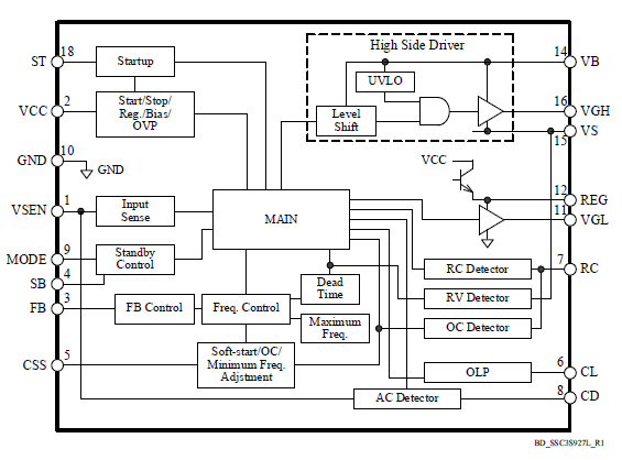 Block Diagram