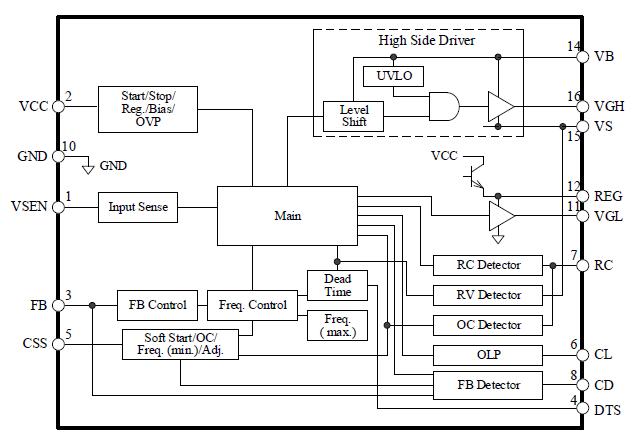 Block Diagram