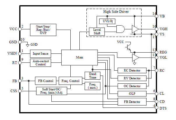 Block Diagram