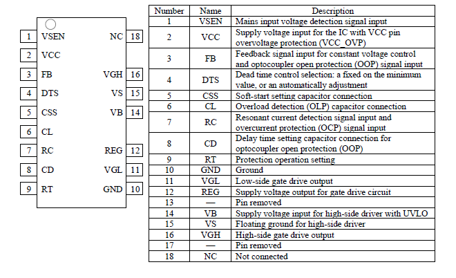 Pin Configuration Definitions