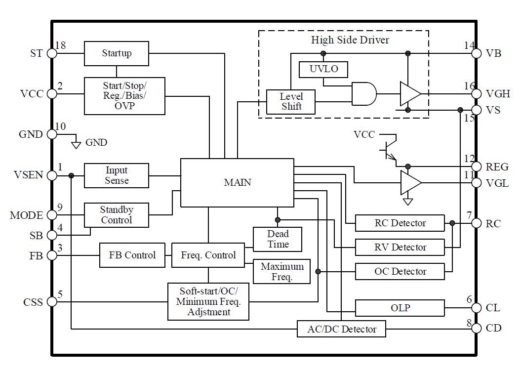 Block Diagram